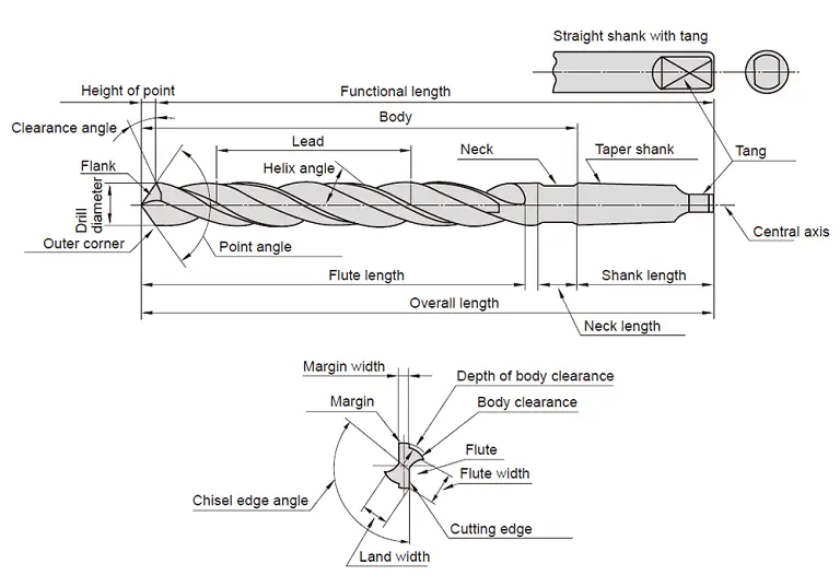 drill-bit-ġeometrija