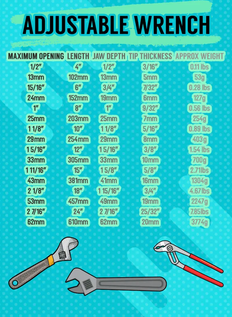 Adjustable wrench size chart